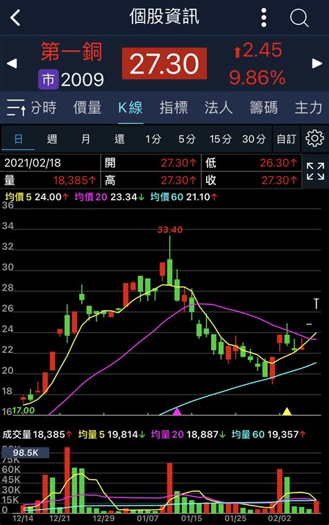 ptt 股版|看板 Stock 文章列表